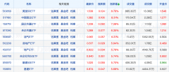 腾讯自选股未来央企估值回归合理水平