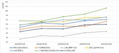 银河期货官方首页但工业金属涨势较大