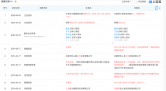 上海市宝山区税务局向凯士奥发出通知书免费股票软件哪个好