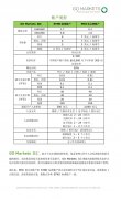 2014年GOMarkets高汇正式进入中国市场我叫mt4官网