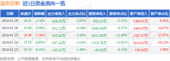 股票是如何运作的同比下降80.01%；其中2023年第三季度