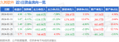 不对您构成任何投资建议，股票app