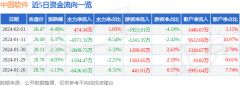 以上内容由证券之星根据公开信息整理Friday,February2,2024