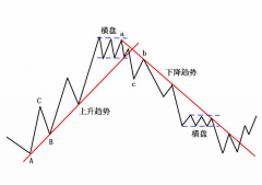 这些低点大多在这根线上大学教k线图的书