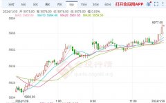 3月采取行动的可能性越来越大中信期货app下载
