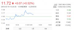 文章中操作建议仅代表第三方观点与本平台无关！股票大盘