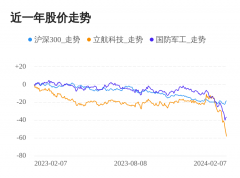 股票看盘口软件与多家主机厂及科研院所建立了广泛而深入的合作关系