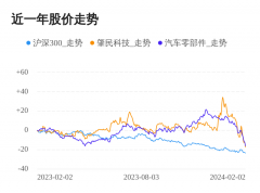 已有1家主力机构披露2023-12-31报告期持股数据大的南京期货开户