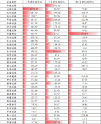 华鑫股份、国元证券、天风证券、第一创业、中信建投、中信证券前7月净利润同比增长超过100%？股票术语大全并解释