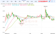 1、无须全额投入！1克白银多少人民币