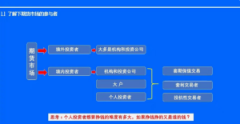 交易纪律不仅仅是仓位分配止盈止损的机制期货白银今日行情