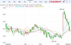 俄罗斯卢布人民币汇率_俄罗斯卢布人民币_俄罗斯卢布人民币汇率走势_俄罗斯卢布人民币行情_俄罗斯卢布人民币汇率查询(手机金投网基金持股查询