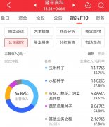 东方财富网这样的营收难以促使股价大幅上涨