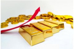 黄金行情走势图短线交易可以说是现货黄金交易技巧大全中值得重视的一点