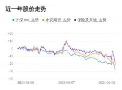 期货直播盘中股价最低触及11.80元