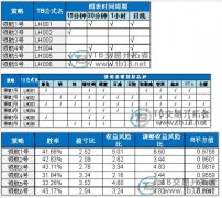 文华财经期货软件【讲师介绍】陈四建深圳开拓者科技有限公司量化策略投资部总监