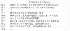 这在一定程度上会限制美元指数反弹的高度Tuesday,February20,2024