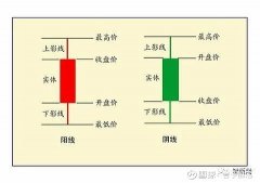 问题是当事人有没有认识到这是个顶股票交易基本知识