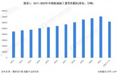 国际油价新浪中国成品油进口数量也出现了下滑