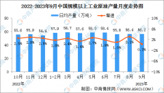 中商情报网讯：原油生产平稳增长_国际原油期货平台