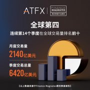 ATFX能够多个季度领先部分同行看门狗2