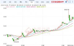 而职位空缺虽然有所下降-白银期货价格