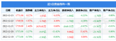 中国平安股票证券之星发布此内容的目的在于传播更多信息