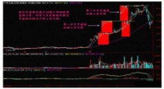 中国所有股票列表(3)这种震仓往往表现为下跌速度较快