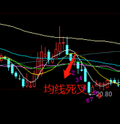 上升中继k线形态股价的运行方向与所突破的均线的方向是“交叉”并相反的情况