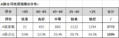 有关股票方面的知识不想浪费时间去搞