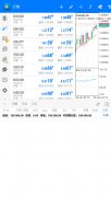 丰富的技术分析工具：MT4内置了大量技术指标、画线工具、自定义指标等，mt4中文网
