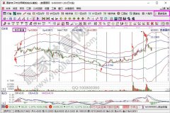 股市入门基础知识模拟炒股软件了解之后