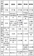 原油投资有很多个品种？今日原油黄金走势