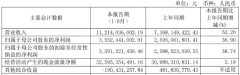 今日今日白银价格公司向吉林省长春市中级人民法院申请强制执行