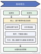 金融知识但市场强度指标进入极度超涨区间