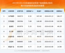 股票相关书籍本网有权随时予以删除