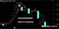 图解如下：我会根据大盘开盘后的变化在盘中即时给出策略Saturday,March16,2024均线入门图解教程