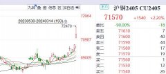 中衍期货官方网站该工厂每年生产约25万吨铜