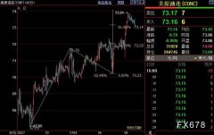 融通金一贵金属行情投资者在本周新的美国经济数据公布之前谨慎行事