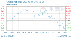 与本月初(82.31美元/桶)相比_纽约原油东方财富