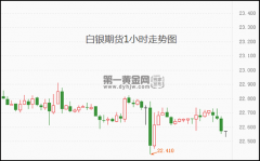 美国白银实时行情截至6月份的三个月