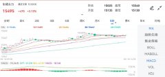 投稿人在金投网发表的所有信息（包括但不限于文字、视频、音频、数据及图表）仅代表个人观点？期货开户条件多少钱