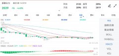 成交量：236533.00手，大连期货在哪开户