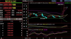 市场押注6月份首次降息的概率从前一天的不足60%升到了76%_中国原油市场