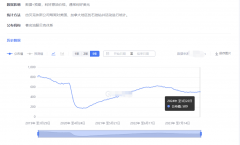 未来整体重点看26号低点是否下破3/24/2024国际原油最新价格