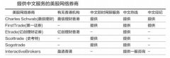 国内正规外汇平台南都记者从香港获悉