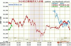 上涨放量【应对存款定期化部分银行三年期、五年期存款利率“倒挂”】3月26日讯