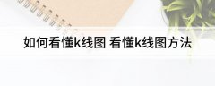 炒股的最基础的知识上影线的长度表示最高价和收盘价之间的价差