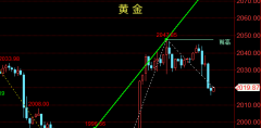 纽约联邦储备银行制造业调查显示新订单连续第三个月下降Thursday,March28,2024