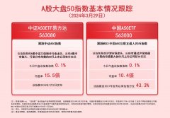 拟每股派发现金红利1.02元Friday,March29,2024股票查询在线